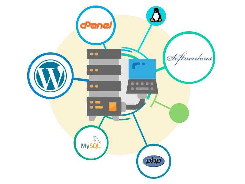 Web Hosting Mexiserver